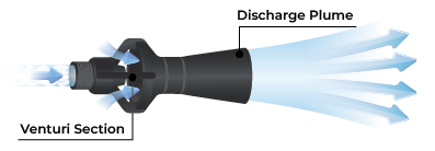 DISCHARGE PLUME